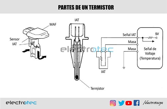 PARTES DE UN TERMISTOR Su Funcionamiento Se Basa En La Variaci n De La PARTES DE UN TERMISTOR Su Funcionamiento Se Basa En La Variaci n De La